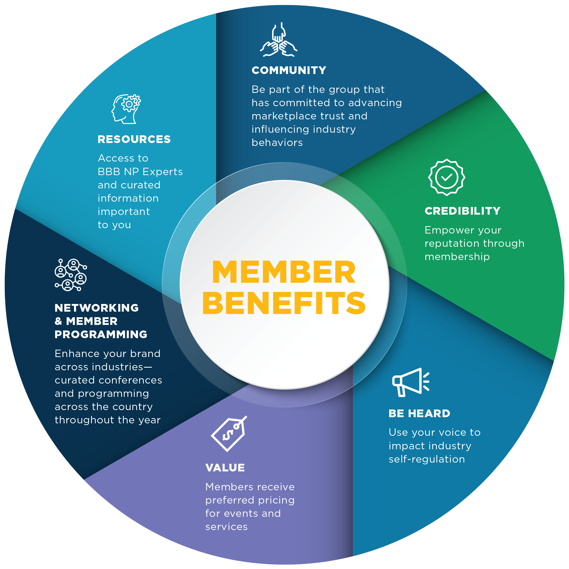 National Partner Program Benefits